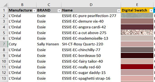 Beispiel einer Excel Abverkaufshitliste mit digitalem Swatch, das die Produktfarbe der nagellacke direkt mit den Daten kombiniert